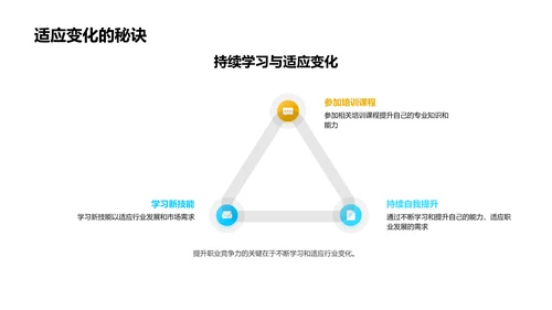 职业规划启航讲座PPT模板