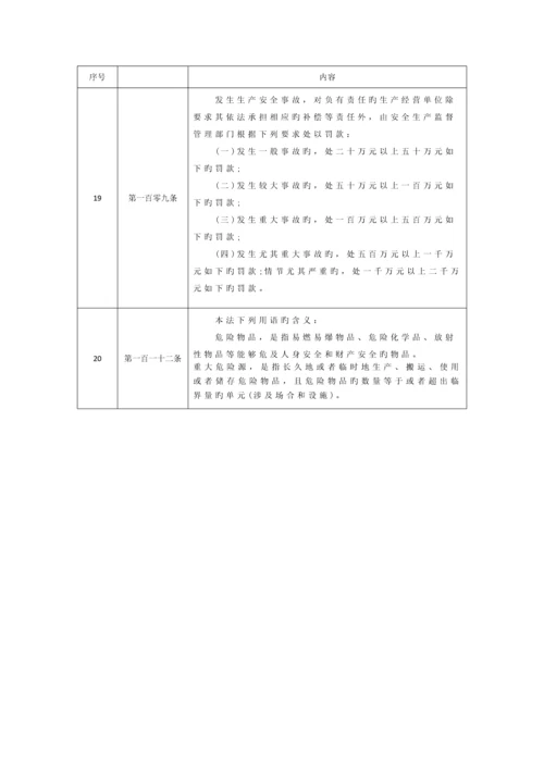 工程建设强制性条文安全技术规范部分培训资料.docx