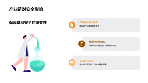 探索现代农业产业链