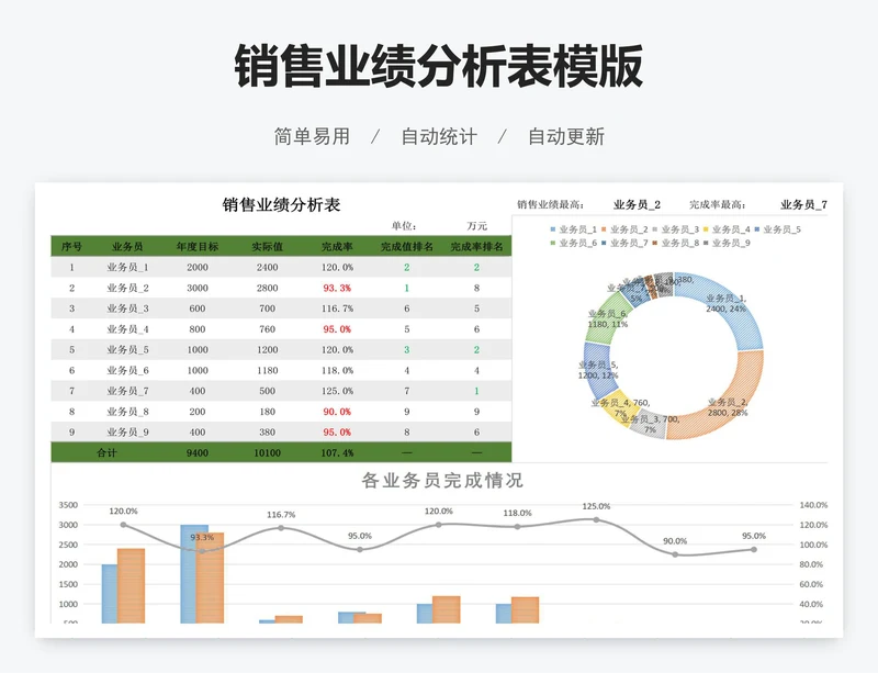 销售业绩分析表模版