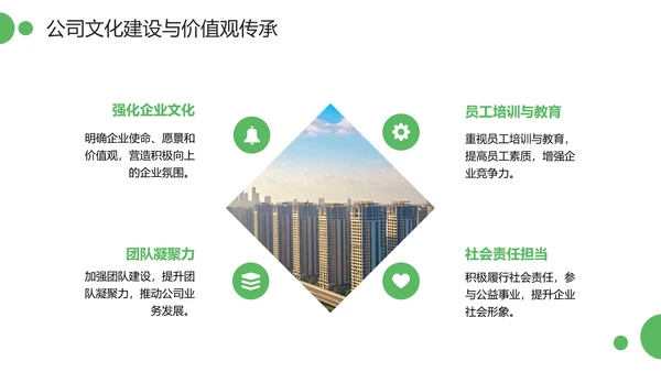 绿色简约风物业管理经理述职报告PPT模板