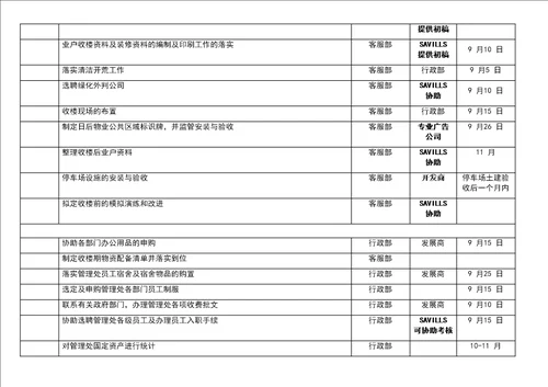 花园物业管理前期工作计划