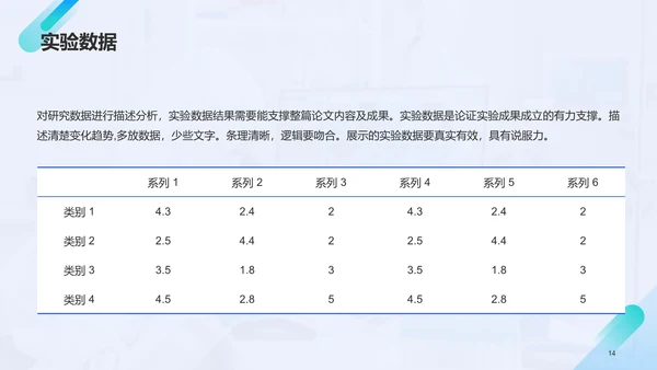 蓝色商务医学专业毕业论文答辩PPT