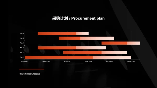 深色简约商务采购部年终总结汇报PPT案例