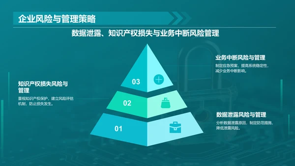 绿色科技风网络安全培训PPT模板