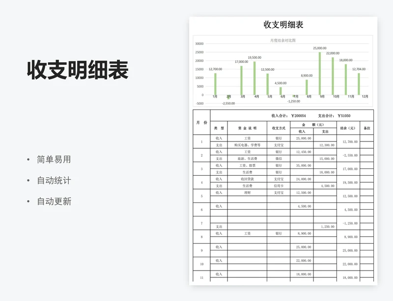 收支明细表