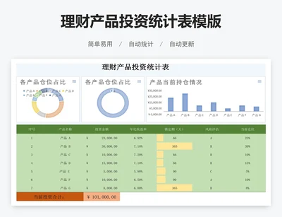 理财产品投资统计表模版
