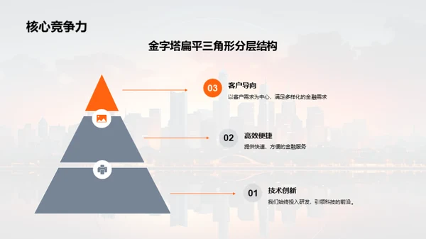 科技赋能 金融新态势