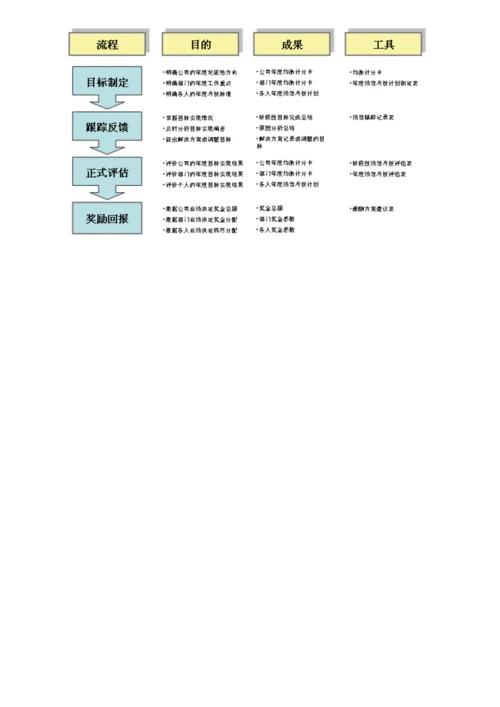 03-【标准制度】绩效管理手册.docx