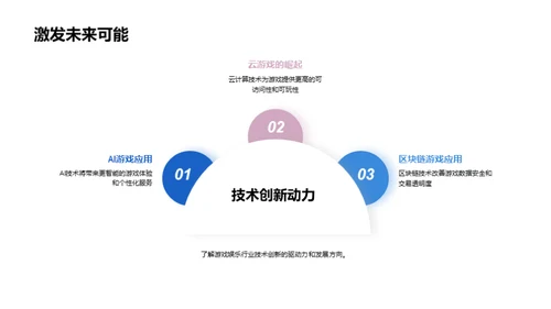 游戏娱乐的科技新纪元