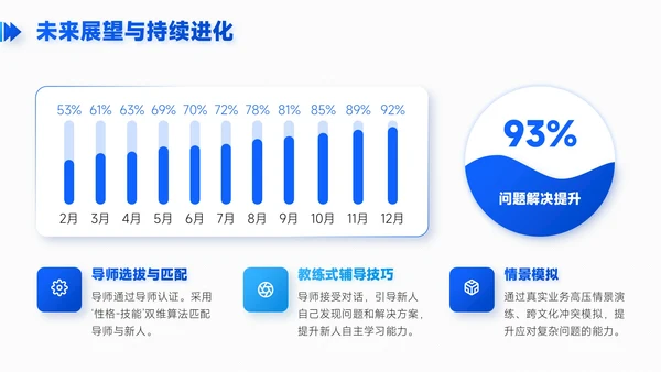 蓝色简约风职场新人入职培训PPT模板