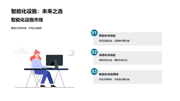 电动车充电的未来之路