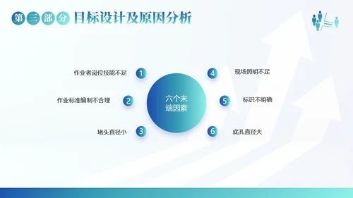 QC小组活动成果汇报PPT模板qc
