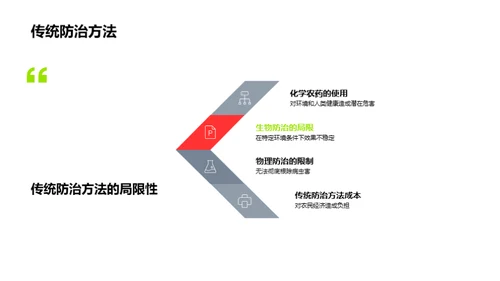 农业病虫害新防控策略