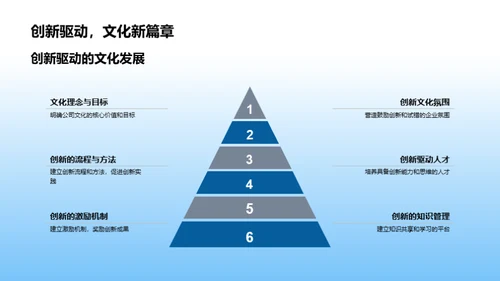 文化创新与房产企业发展