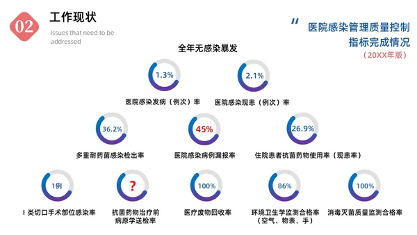 蓝色商务简约风格医院感染管理委员会会议商务通用PPT院感知识培训