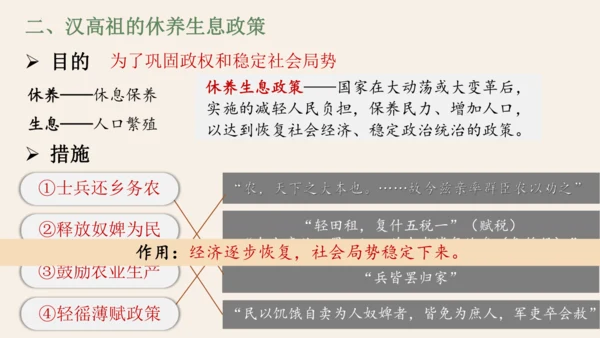 第11课 西汉建立和“文景之治” 课件 统编版（2024）七年级历史上册