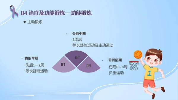 蓝紫色医疗风踝关节骨折护理查房护理PPT模板pptx