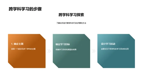 跨学科学习之道