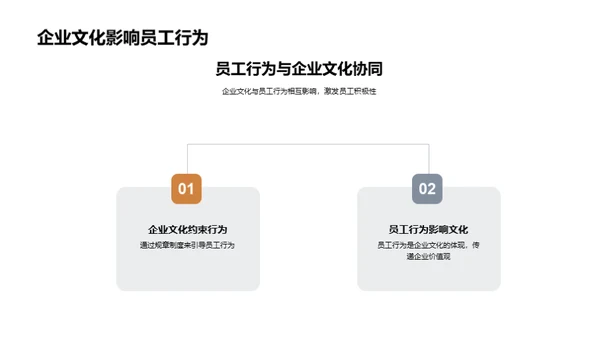 文化引领：金融企业力量源泉