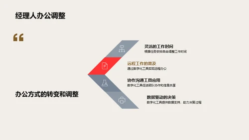 家居行业数字化转型