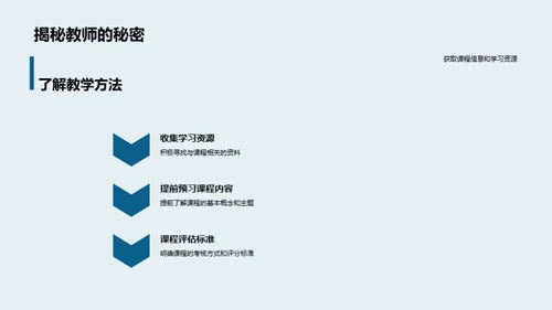 专科课程全面解析