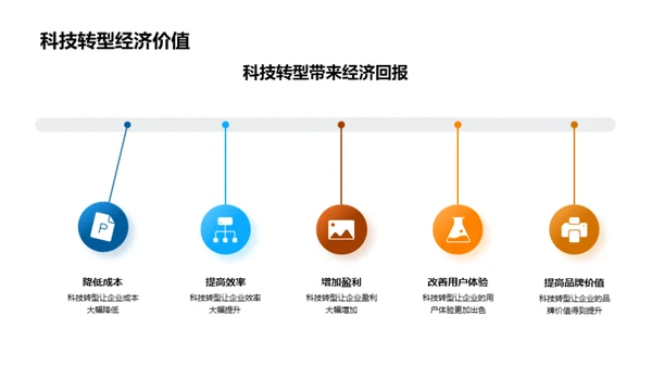 餐饮业的科技之旅