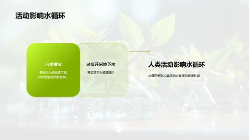 科学之旅：探索自然秘密