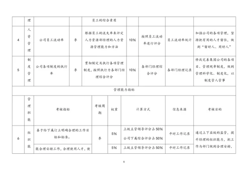 19 各岗位绩效考核指标表范例.docx