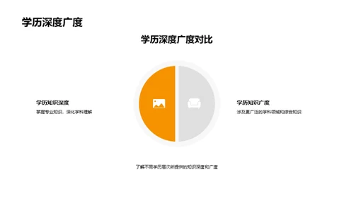 握紧学历钥匙