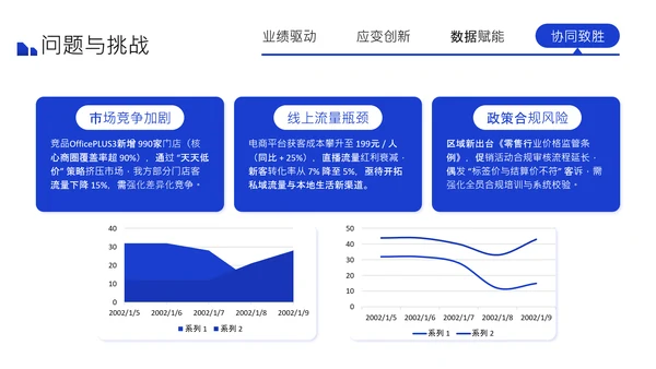 蓝色商务风述职报告PPT