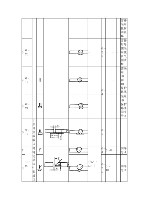 焊接标准工艺资料.docx