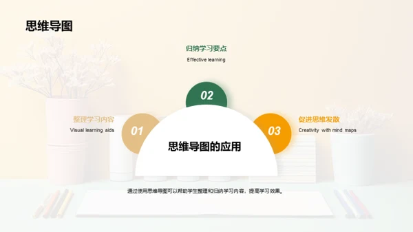 商务风教育培训教学课件PPT模板