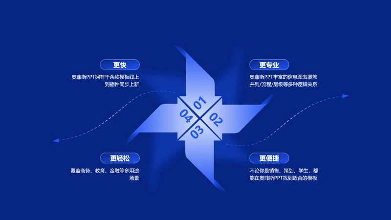 蓝色科技风循环并列关系4项PPT单页