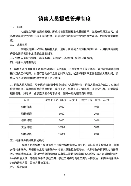 销售人员提成管理制度