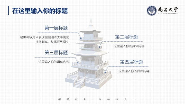南昌大学专属课题学术汇报毕业答辩通用PPT模板