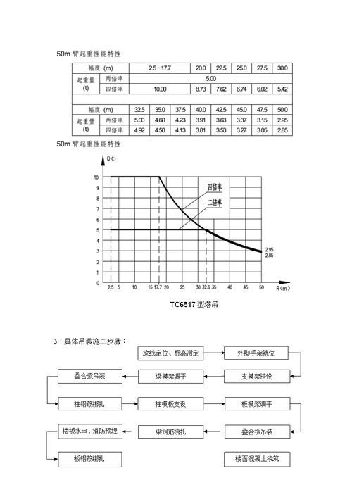 装配式结构吊装施工方案