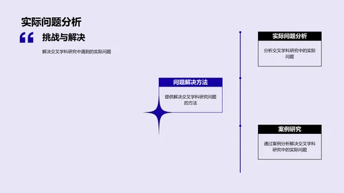 交叉学科研究解读PPT模板