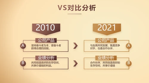 大气商业计划书PPT动态模板