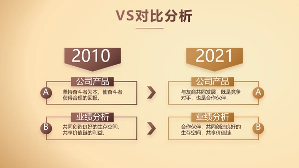 大气商业计划书PPT动态模板