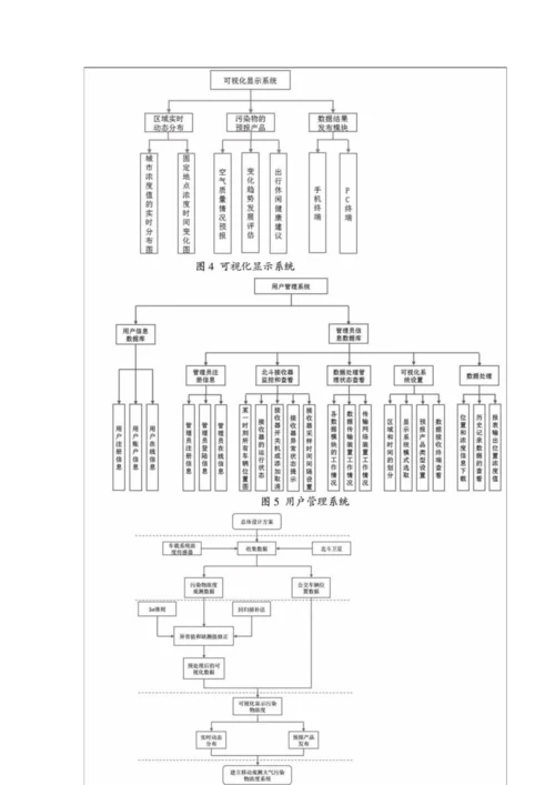 基于北斗的城市公交车载移动大气污染物浓度观测系统设计.docx