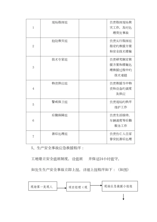 电力工程公司安全生产事故应急救援预案.docx