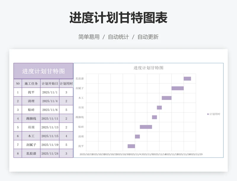 进度计划甘特图表