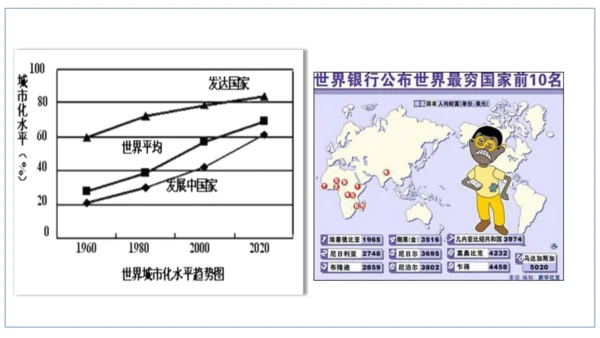人文地理（人教版）七年级上册 人口人种与语言宗教专题课件