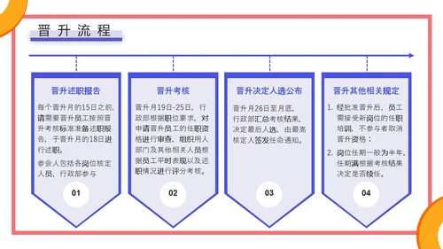 蓝色橙色几何简约风企业员工培训，人才培养与晋升管理PPT课件