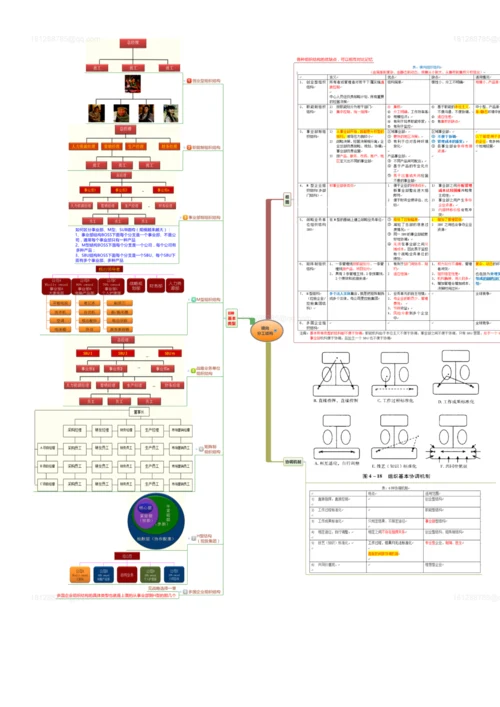 2023年注会CPA注册会计师思维导图.docx