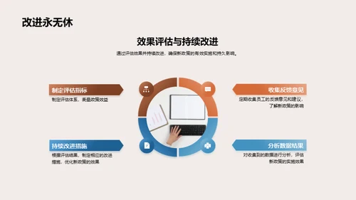 人力资源新篇章