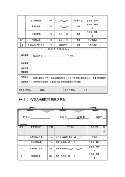 绩效考评全案之仓管量化考核