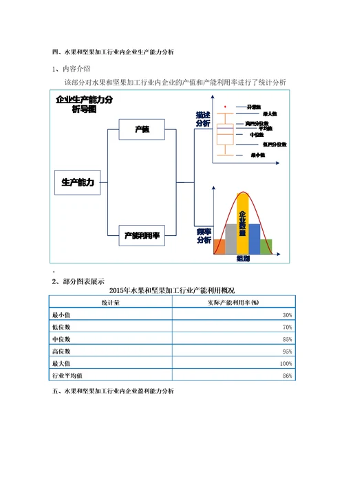 水果和坚果加工行业企业生存状况研究报告版