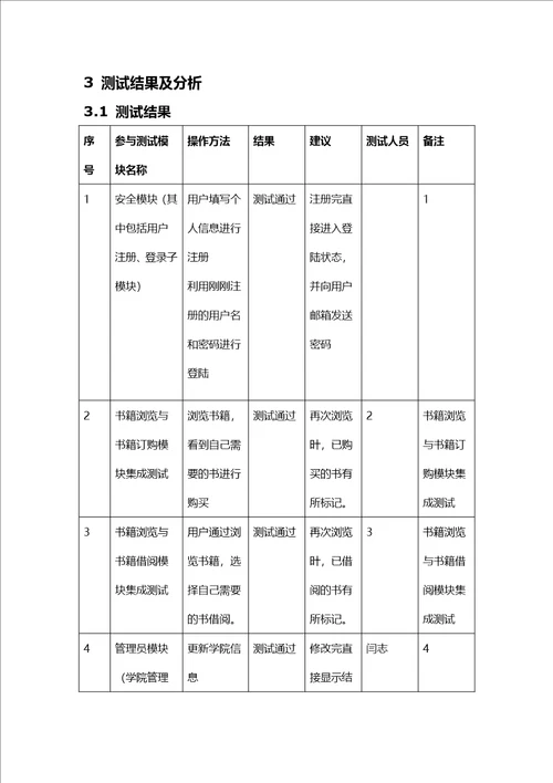 集成测试报告共10页